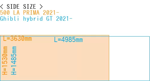 #500 LA PRIMA 2021- + Ghibli hybrid GT 2021-